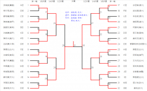 02.FinalResult