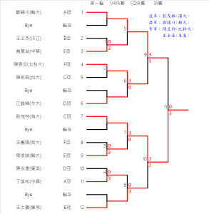 03.FinalResult