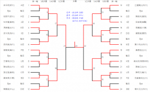 04.FinalResult