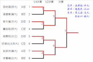 05.FinalResult