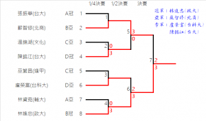 06.FinalResult