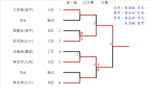 07.FinalResult