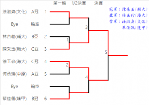 08.FinalResult