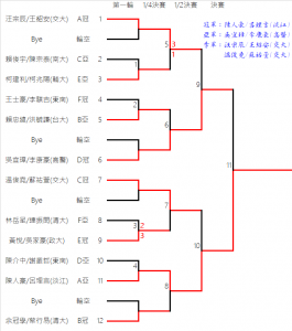 09.FinalResult