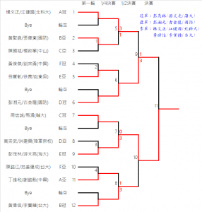 10.FinalResult