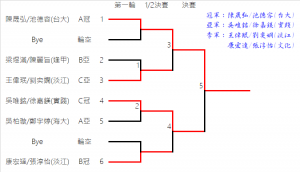 11.FinalResult