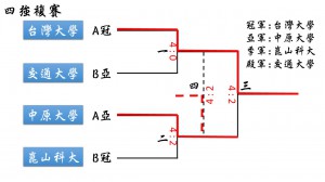 2014_TTACA_1st_Classic_KO_Win