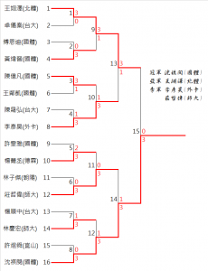 Open_Result