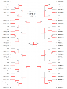 Y40_Result