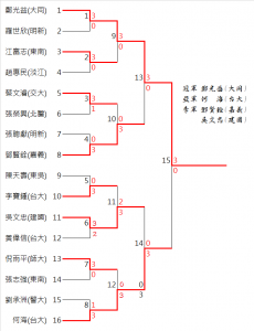 Y50_Result