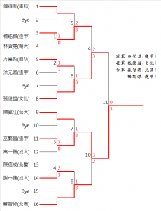 Y60_Result