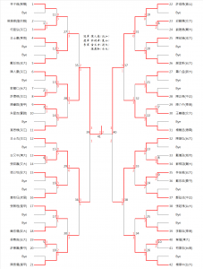 YOpen_Result1