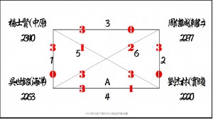 RR_A