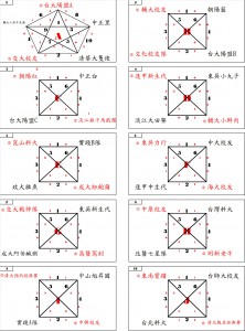 B_RoundRobin_Result