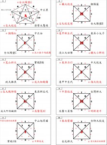 B_RoundRobin_Result