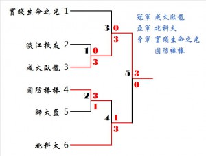 C_KnockOut_Result