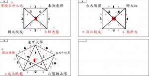 C_RoundRobin_Result