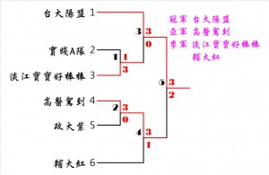 F_KnockOut_Result