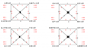 roundrobin_result