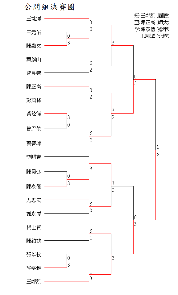 2017Single_Open