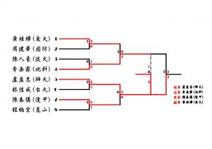 KO_Tree