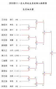 Group_MS_A60_KO