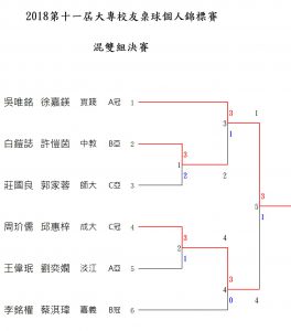 Group_MixD_KO