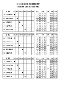 20180721Team_Female