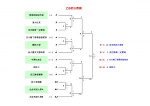 TeamMaleB2KO