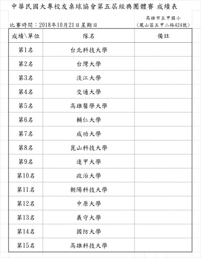 2018Classic_Result