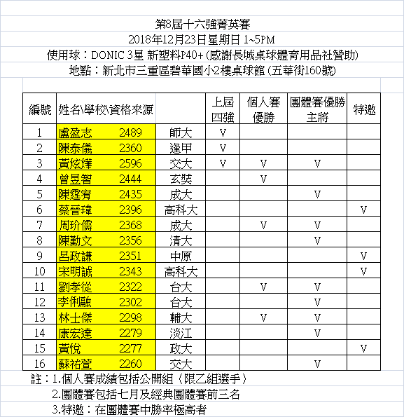 20181223Elites_Entry_List2