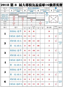 Qualify_B_Result
