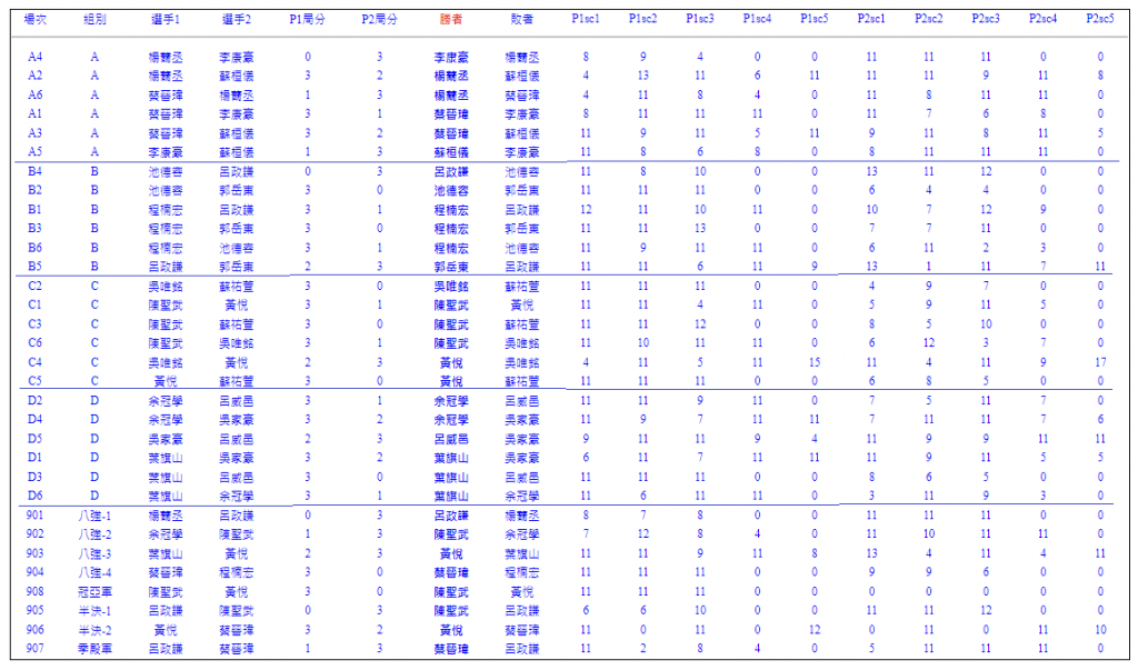 2023EliteScore