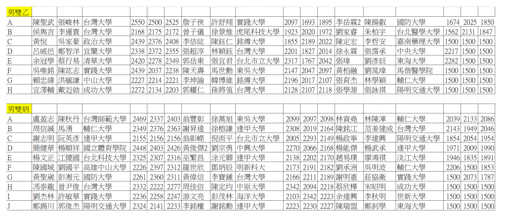 20240908Grouping1