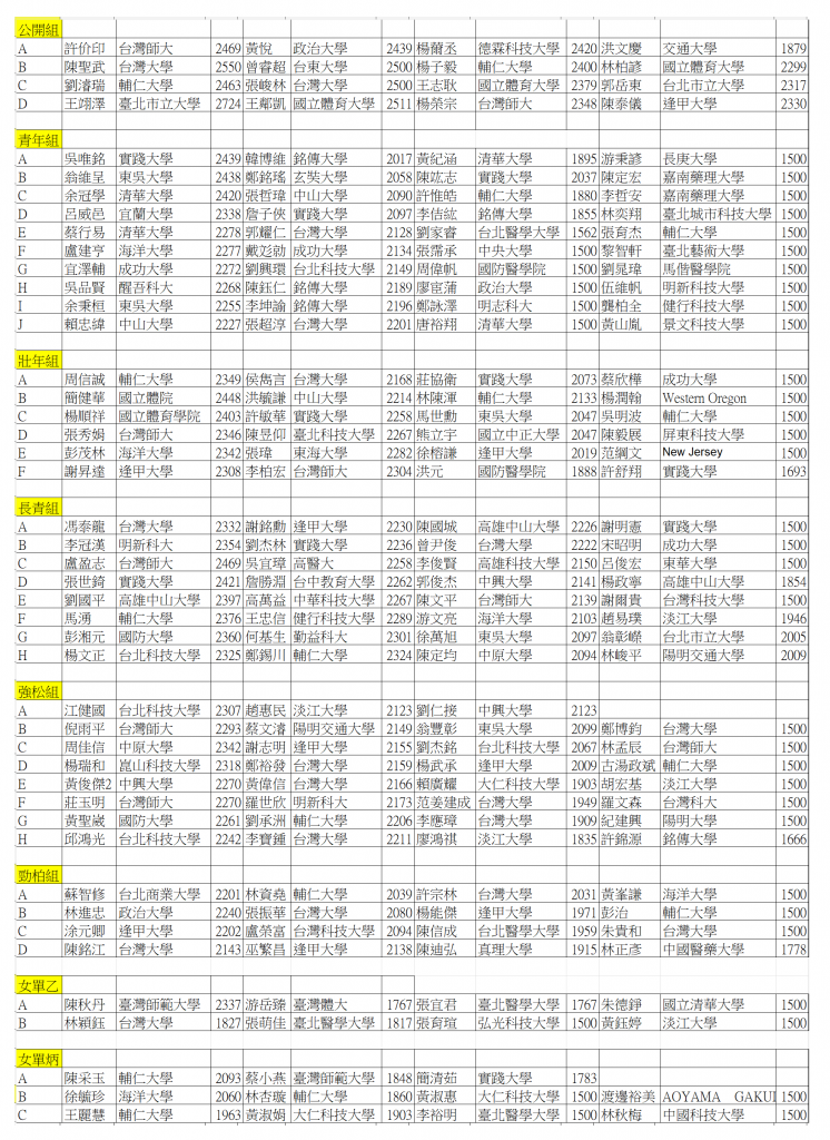 20240908Grouping2