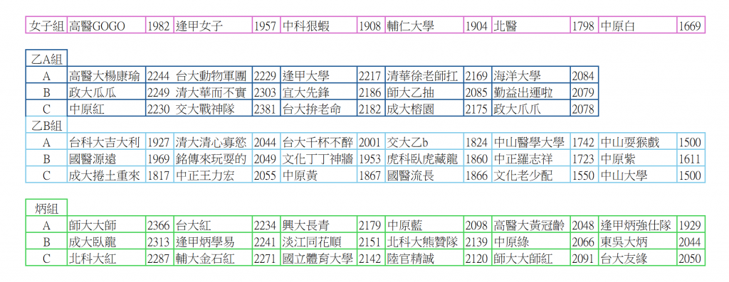 2024TeamGrouping