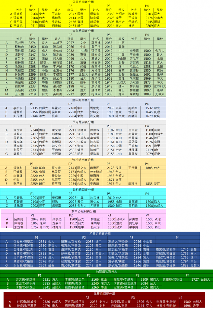 2025IdvdGrouping