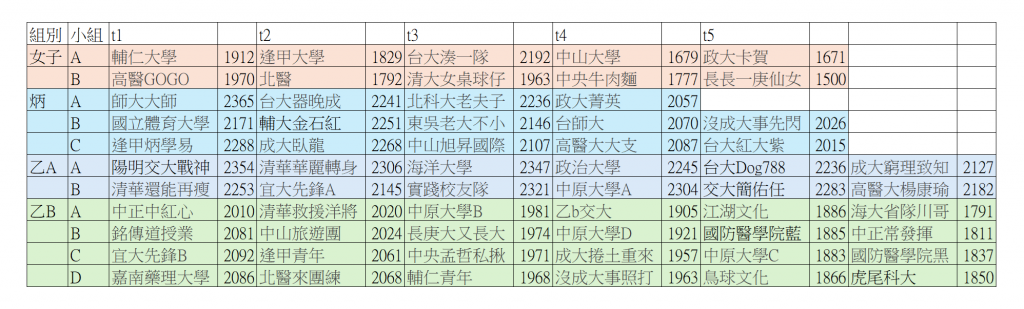 2025tGrouping